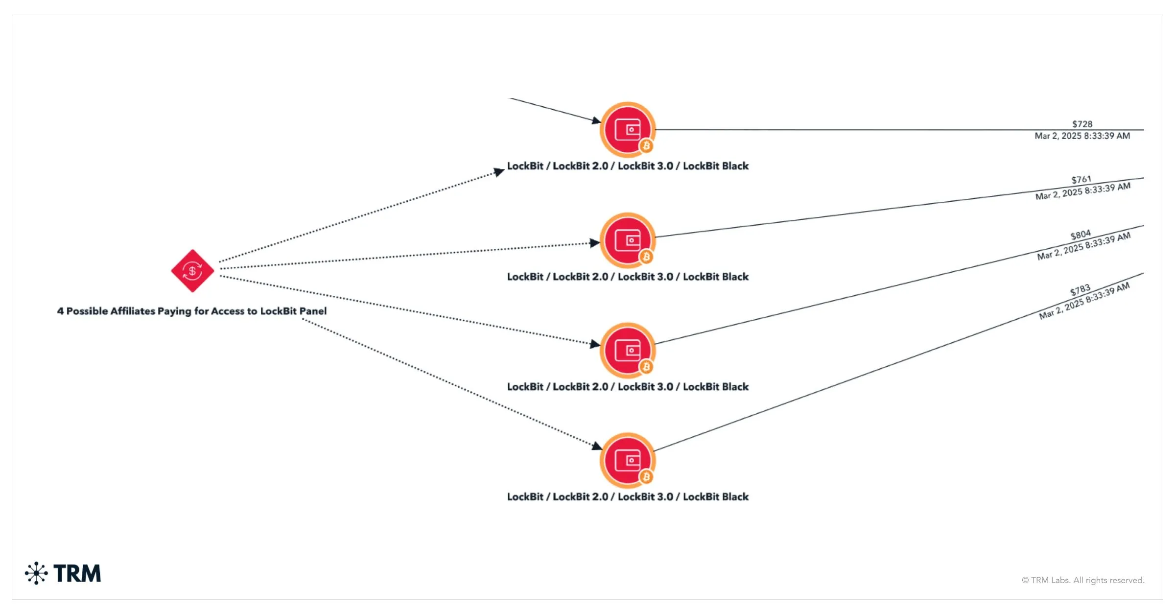 Lockbit Saldırısı