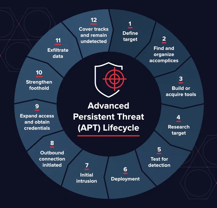 Apt nasıl çalışır